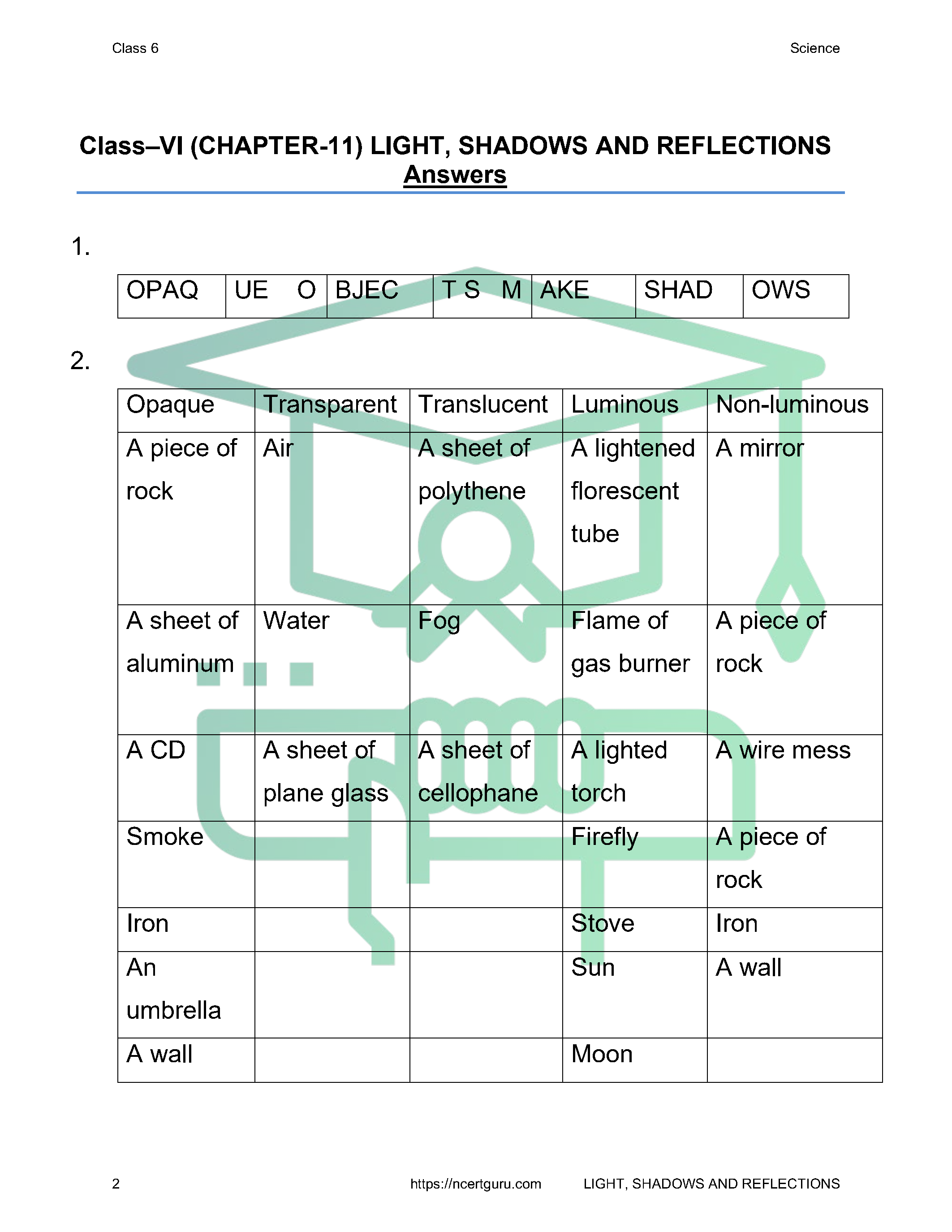 NCERT Solutions for Class 6 science Chapter 11